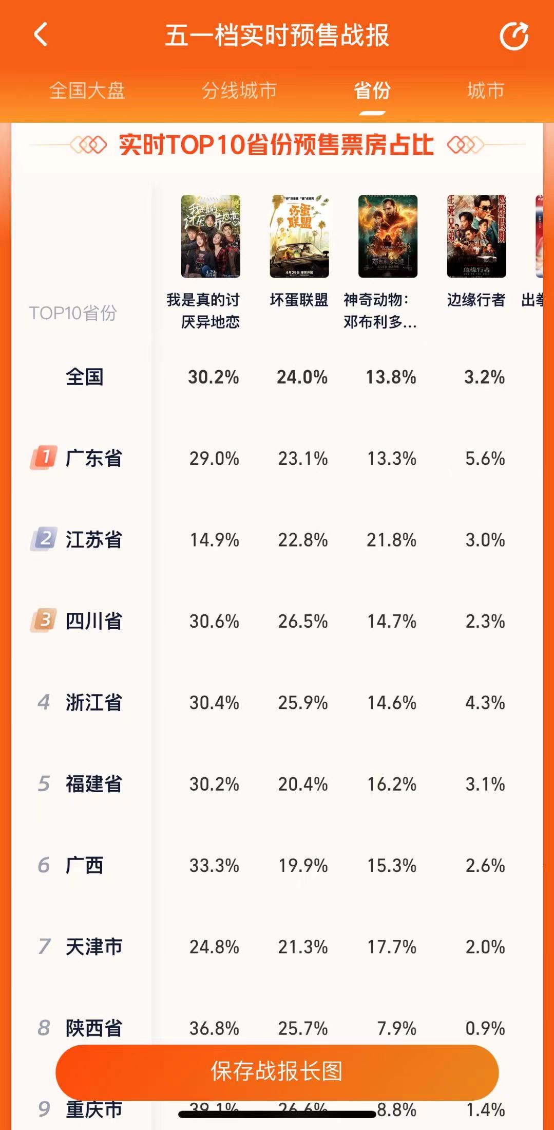 Data source: Beacon Pro