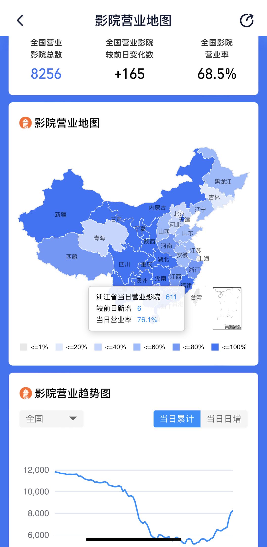 Data source: Beacon Pro