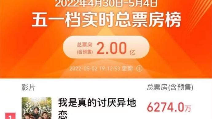 The box office of the May 1st movie exceeded 200 million, and the national theater operating rate recovered to nearly 70%