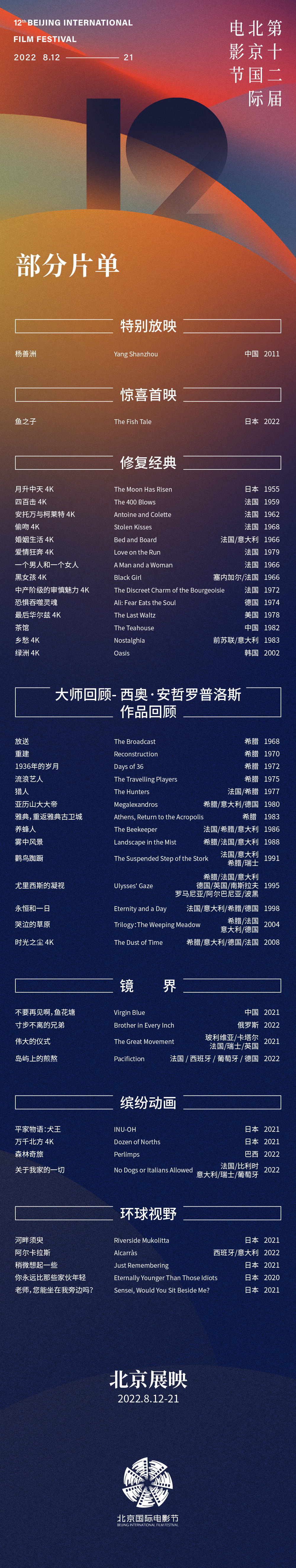 Partial list of "Beijing Screening"