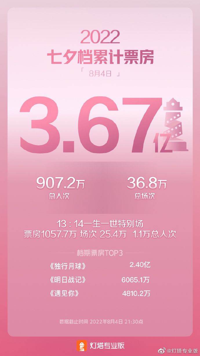 Data source: Beacon Pro