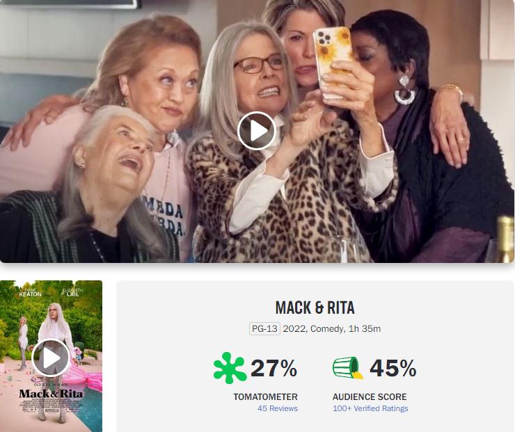 'Mike and Rita' has a 27% rating on Rotten Tomatoes