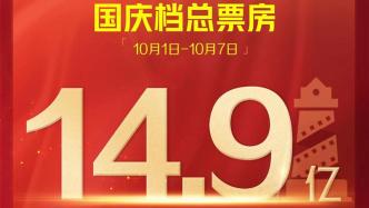 National Day movie box office closes at nearly 1.5 billion
