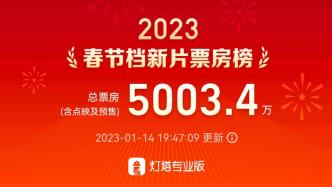 The pre-sale box office of the Spring Festival stalls exceeded 50 million
