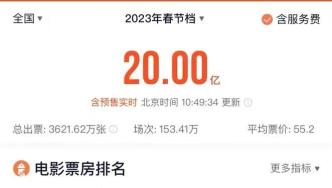 The Spring Festival box office broke 2 billion! The quality of Chinese blockbusters has been upgraded, "increase the volume without increasing the price"