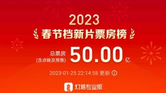 The box office of the Spring Festival stalls exceeded 5 billion! "Chinese Ping Pong: The Jedi Counterattack" will be changed on February 17