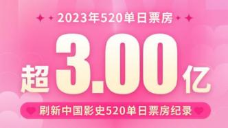 The 520 single-day box office exceeded 300 million, breaking the 520 single-day box office record in Chinese film history
