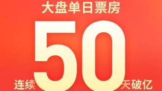 The single-day box office of the Chinese film market exceeded 100 million yuan for 50 consecutive days