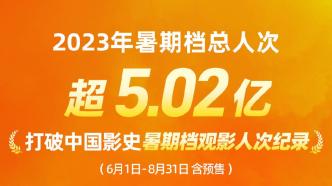 The number of moviegoers this summer exceeded 502 million, breaking the highest record for the same period in Chinese film history