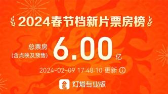 The Spring Festival pre-sale box office exceeded 600 million, and "Bear Bears" rose to third place