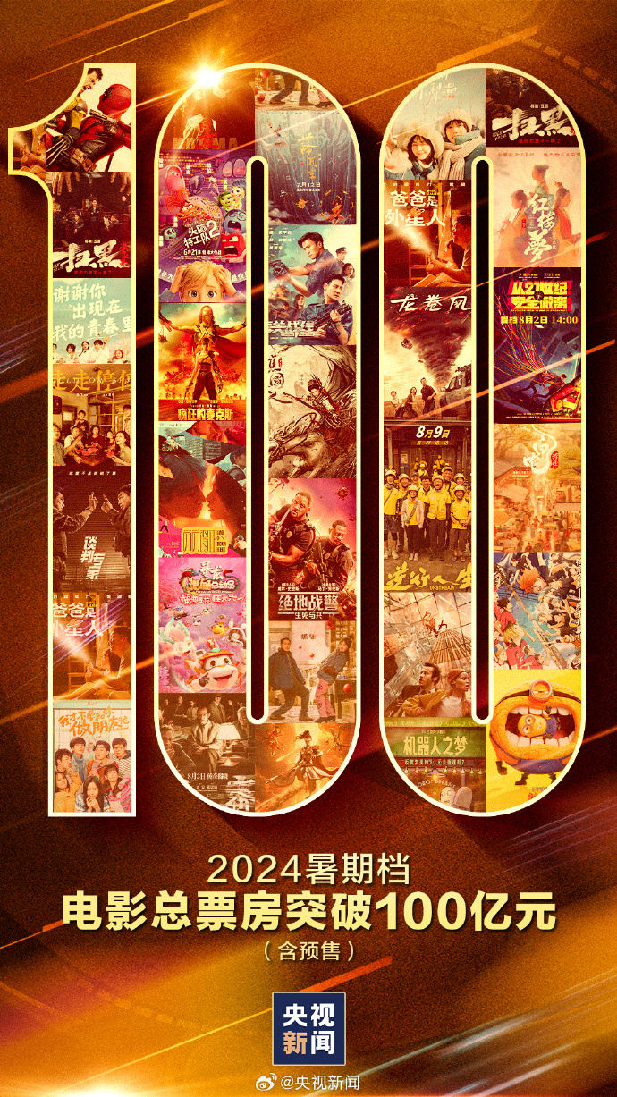 The 2024 summer movie box office surpasses 10 billion.
