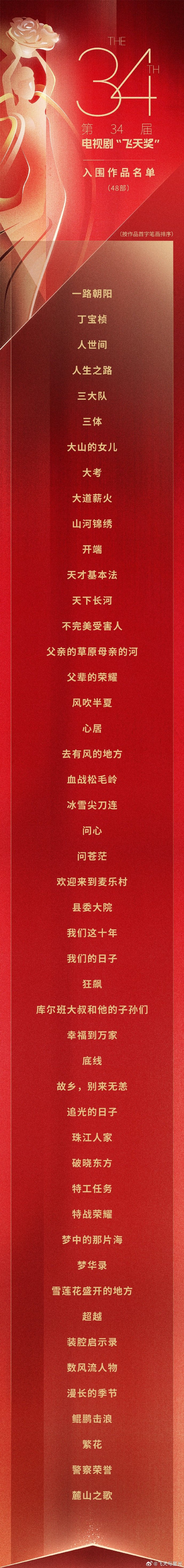 The works "Blossoms" and "A Long Season," among 48 others, have been nominated for the Feitian Award.