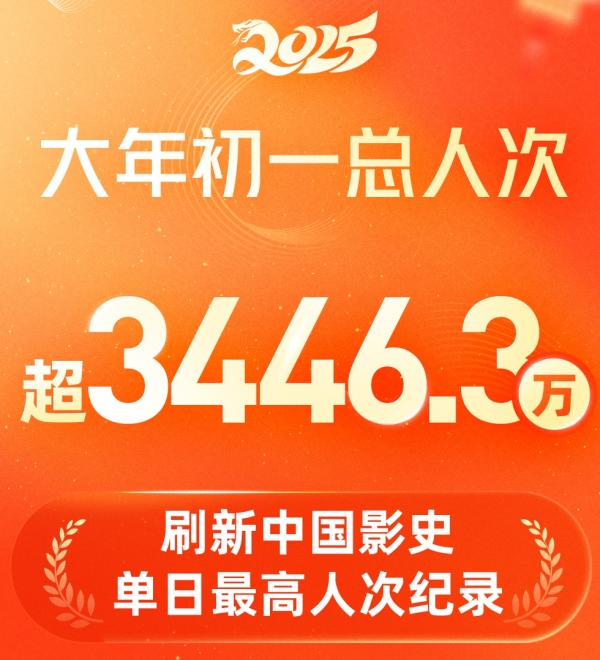 The total box office of 1.7 billion on the first day of the Lunar New Year set a record in film history, and "Nezha 2" leads the way in word of mouth
