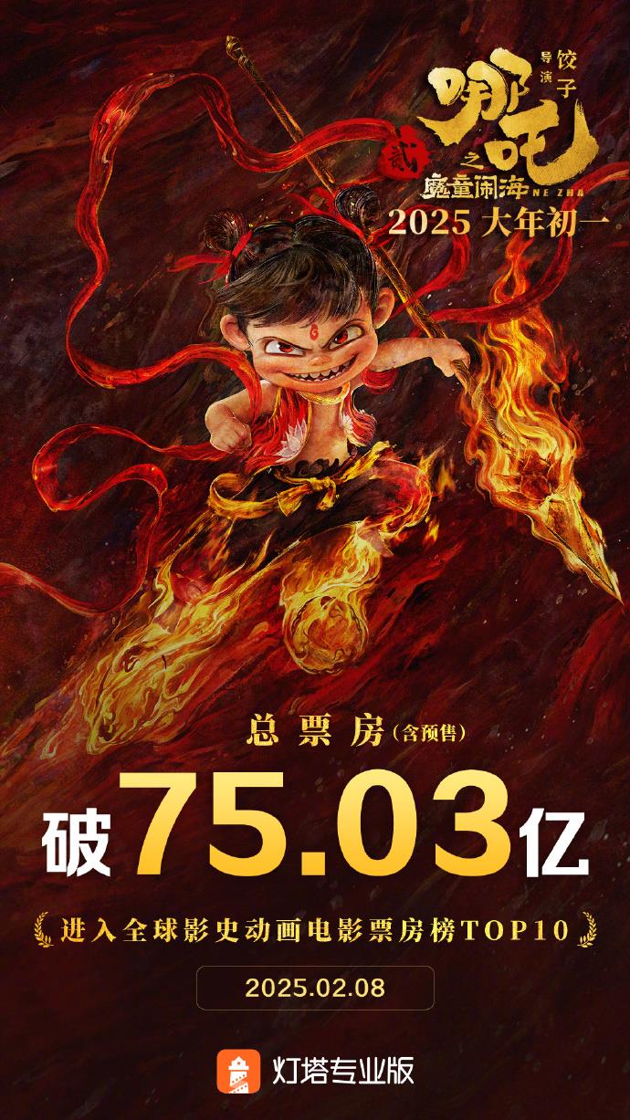 "Nezha 2" enters the top 10 of the global animation box office list