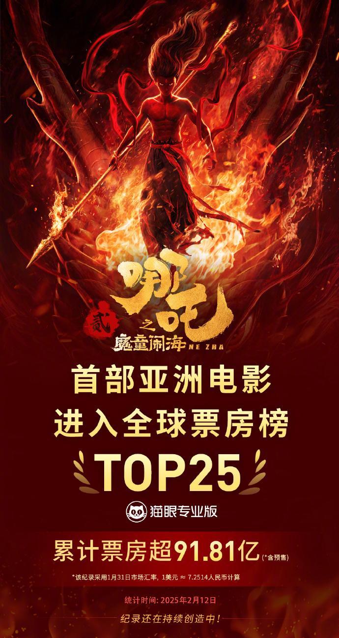First in Asia! Nezha 2 enters the top 25 of the global box office history list