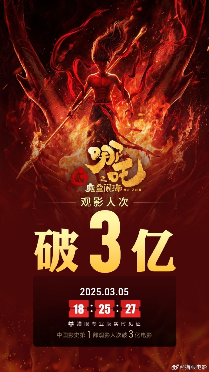 A first in Chinese film history! Nezha 2 has over 300 million viewers