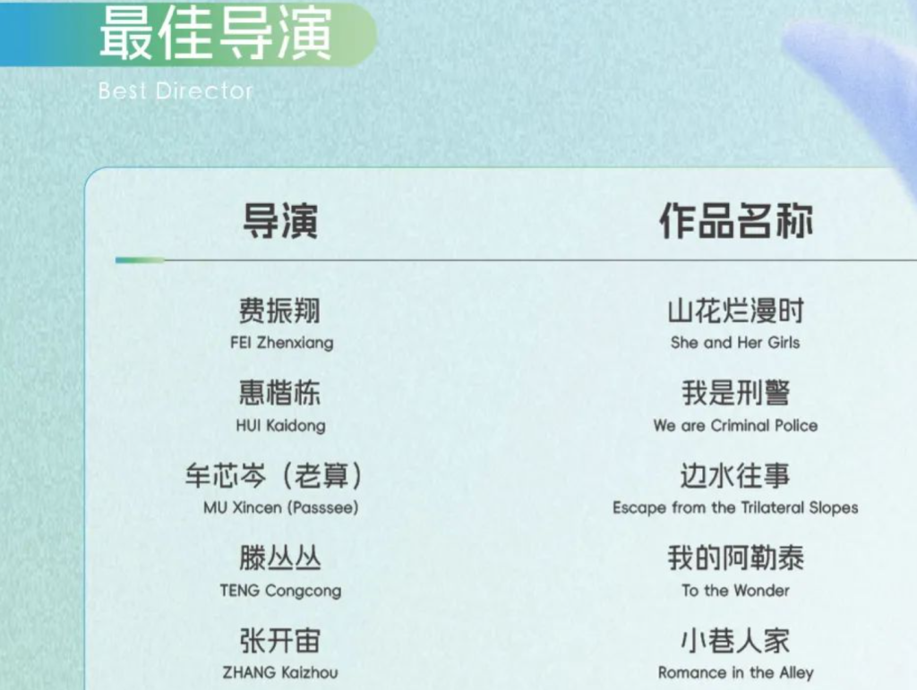 Brief analysis of the Magnolia Award nominees: mainly realistic themes, post-85s creators shine