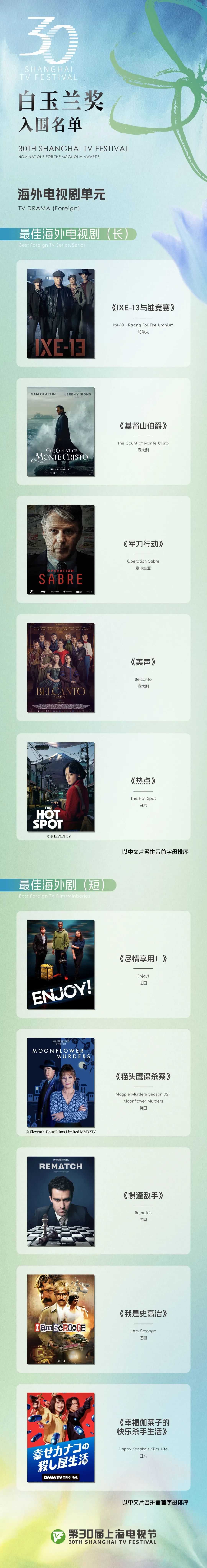 Shanghai TV Festival Magnolia Awards announces overseas TV drama category finalists