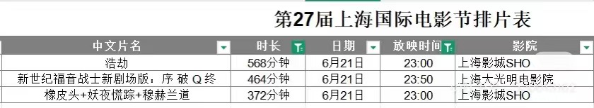 The Shanghai International Film Festival will have three all-night movie screenings, and movie fans are starting to make jokes