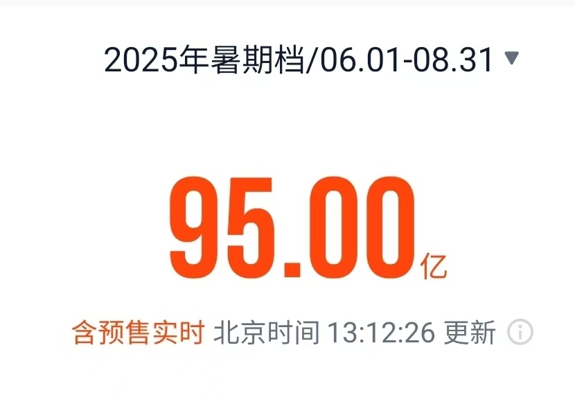 "Nanjing Photo Studio" leads the way, and the total box office of 2025 summer movies exceeds 9.5 billion