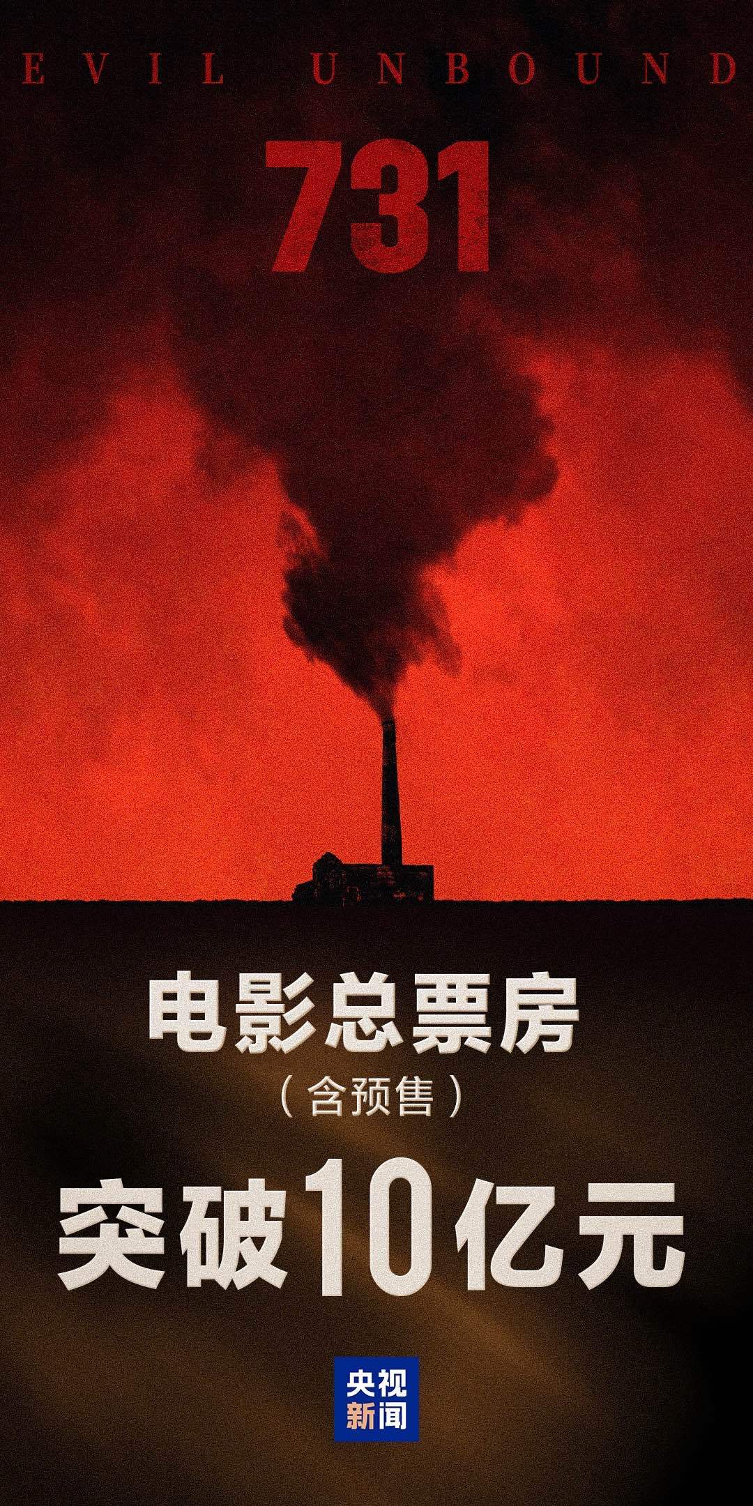 The box office of the movie "731" has exceeded 1 billion in 3 days, and it continues to break many records.
