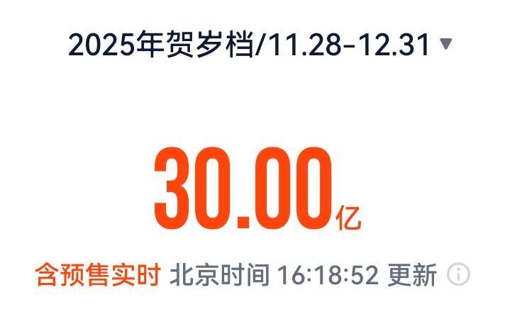 The box office revenue of films during the 2025 Chinese New Year holiday season is expected to exceed 3 billion yuan.
