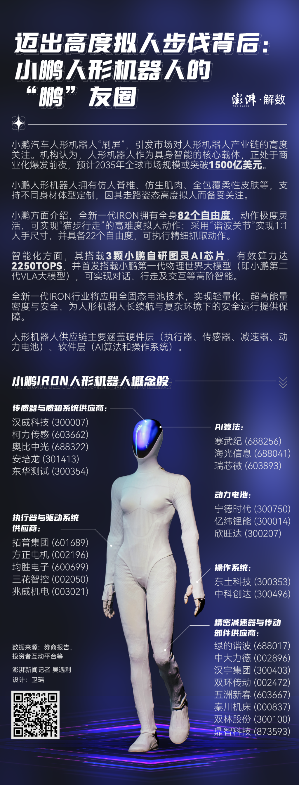 Solution | Behind the Steps Towards High Humanization: XPeng's "Peng" Circle of Friends
