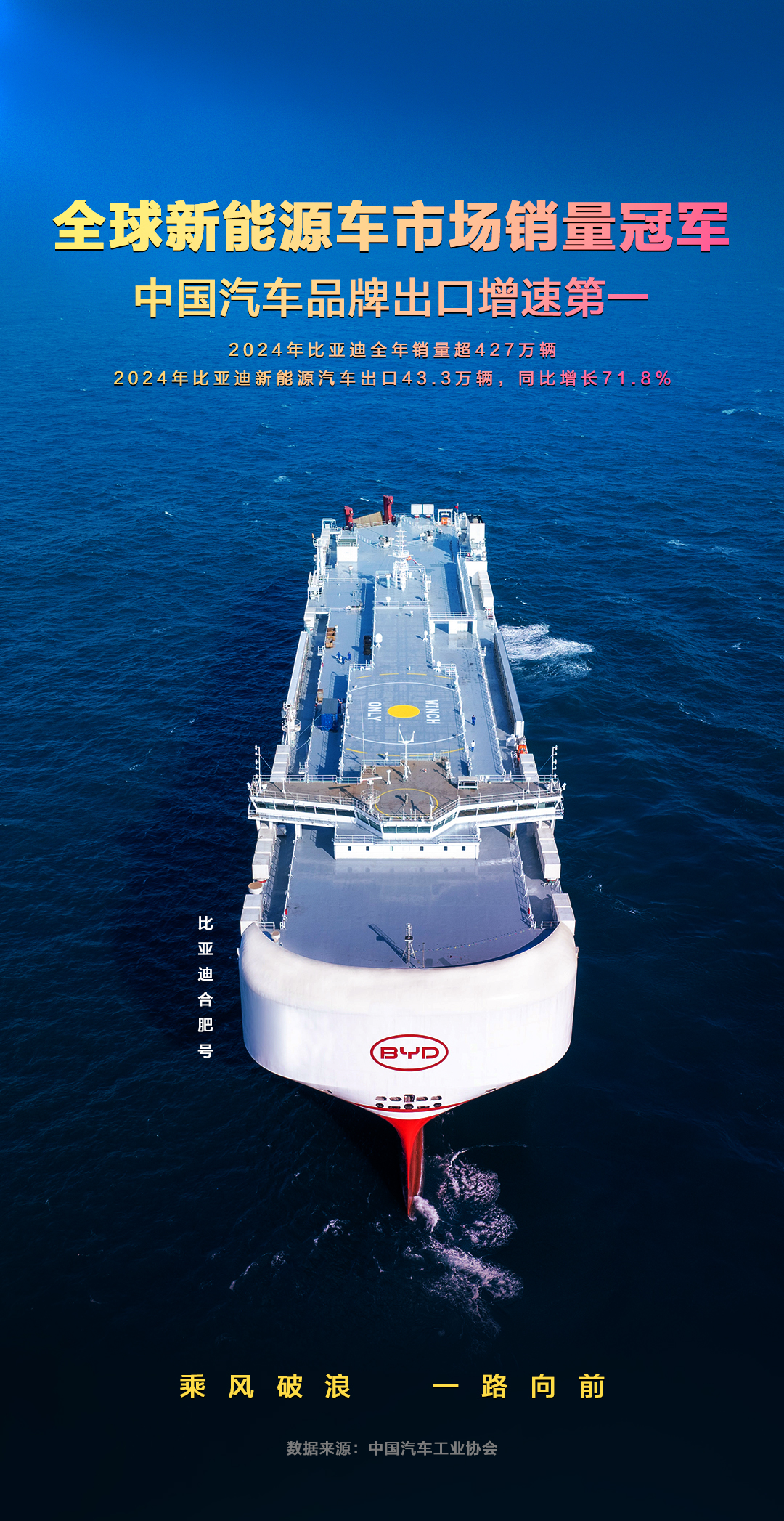 BYD posts 4.27 million annual sales and more titles
