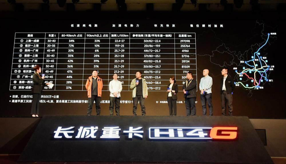 Great Wall Enters Heavy Trucks With Hi4-G Hybrid Tech