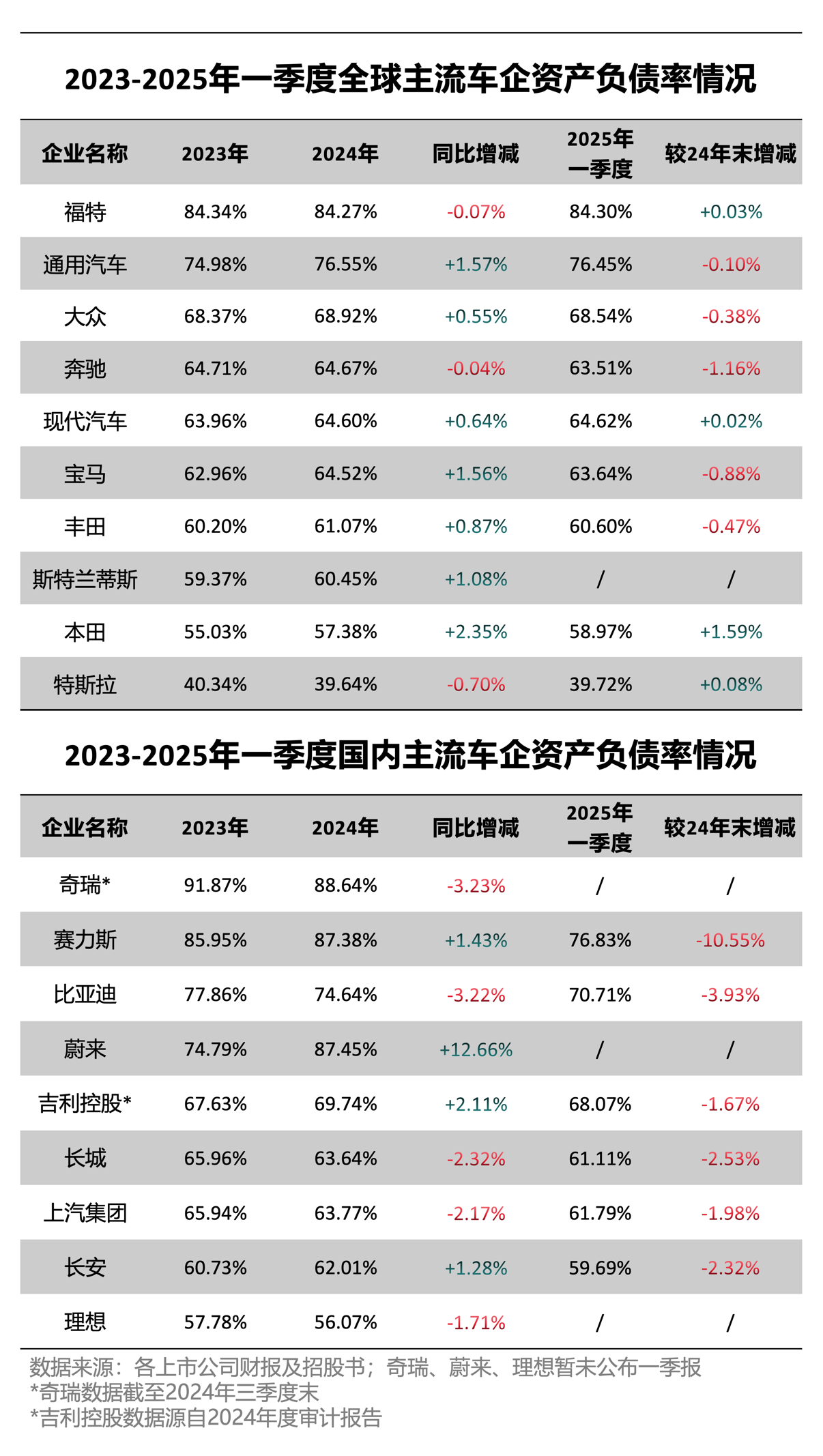 Great Wall’s Evergrande Warning Stirs Industry Anxiety