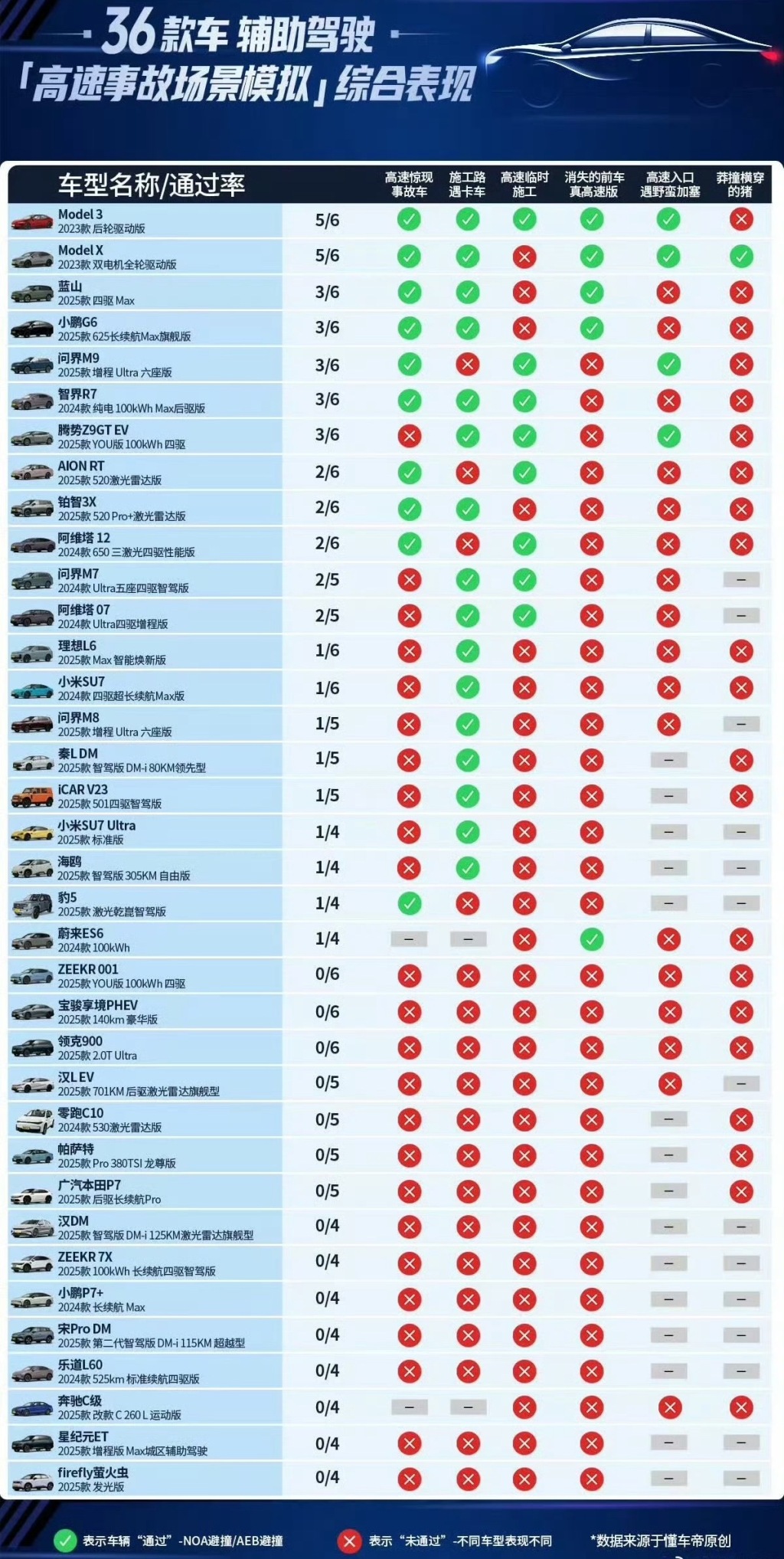 Dongchedi Smart-Driving Review Stirs Industry Doubts