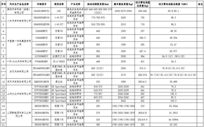 Buy these new energy vehicles and enjoy purchase tax exemption →