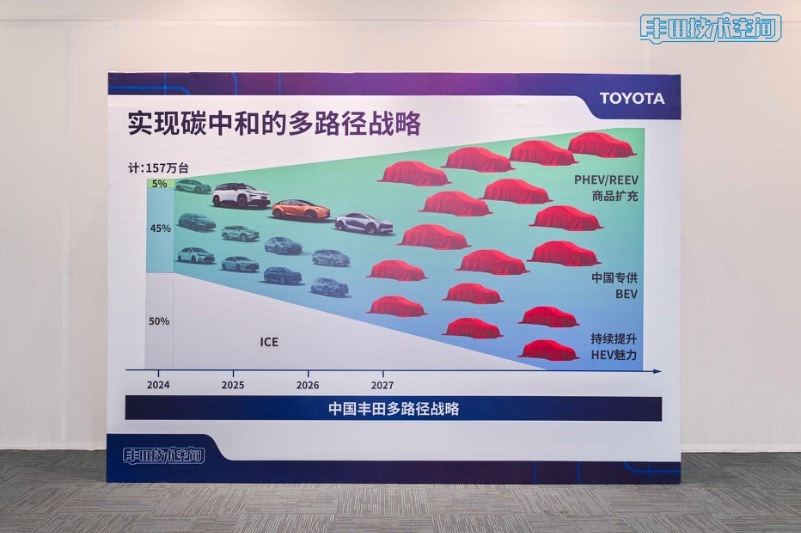 Toyota Shows Localized R&D Push at Changshu Center