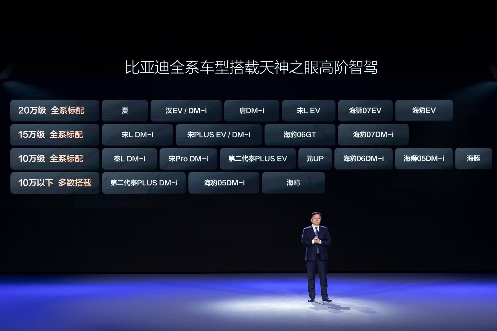 BYD launches the "Smart Driving Equality" campaign to break through the cost red line with "God's Eye"