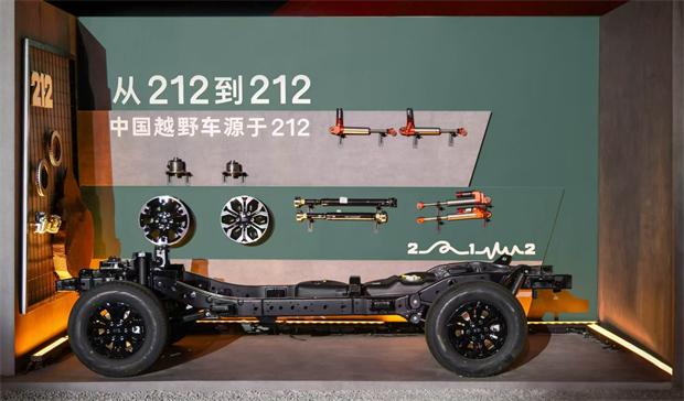 212 Off-Roader Revival Builds on China’s Rugged Heritage