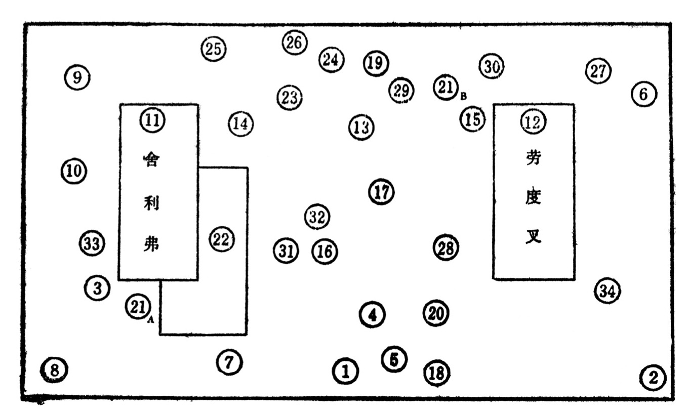 Figure 15: Schematic diagram of the narrative sequence of