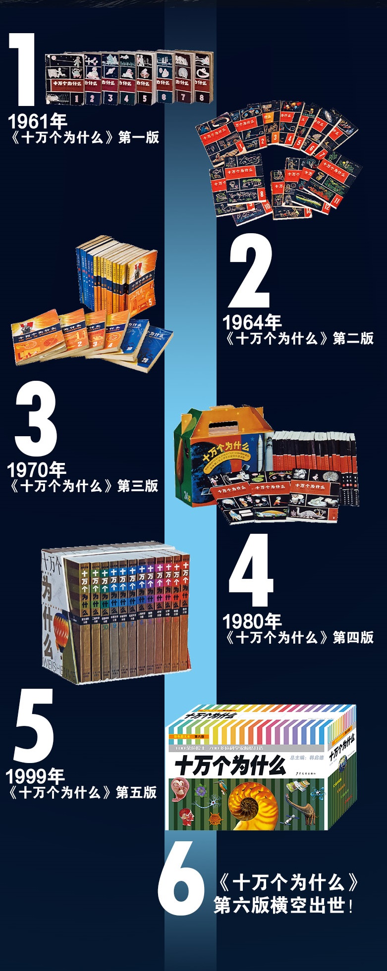 Sixth Edition